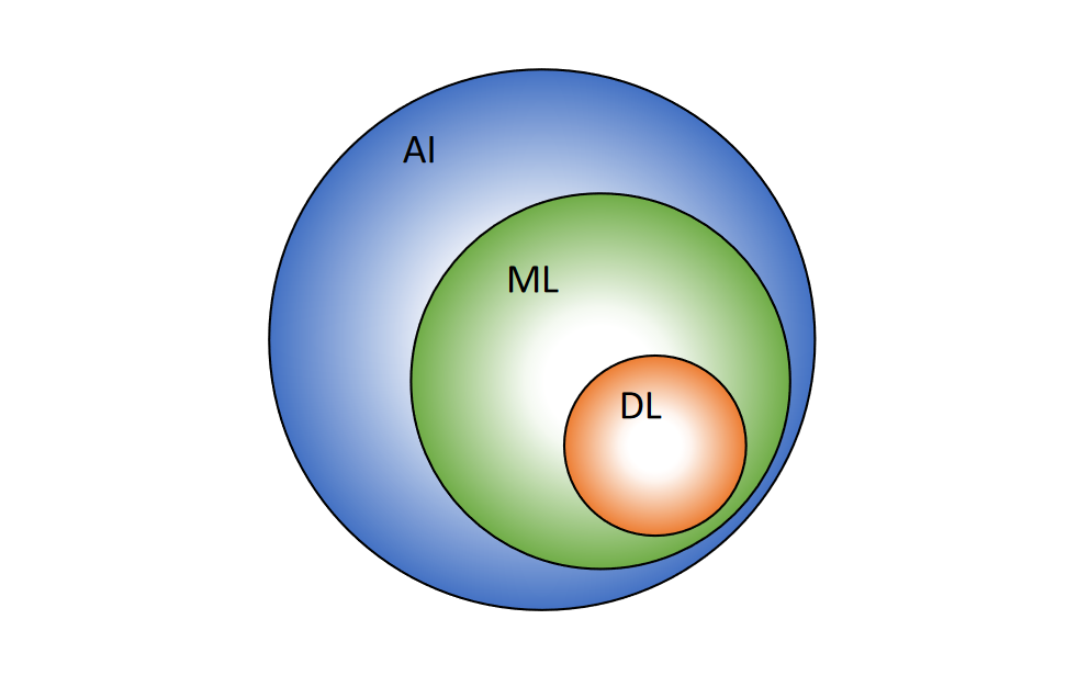 New deliverable report on AI in Arctic Research available now - INTERACT