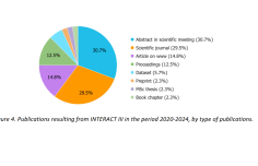 New report on TA and Scientific Publications